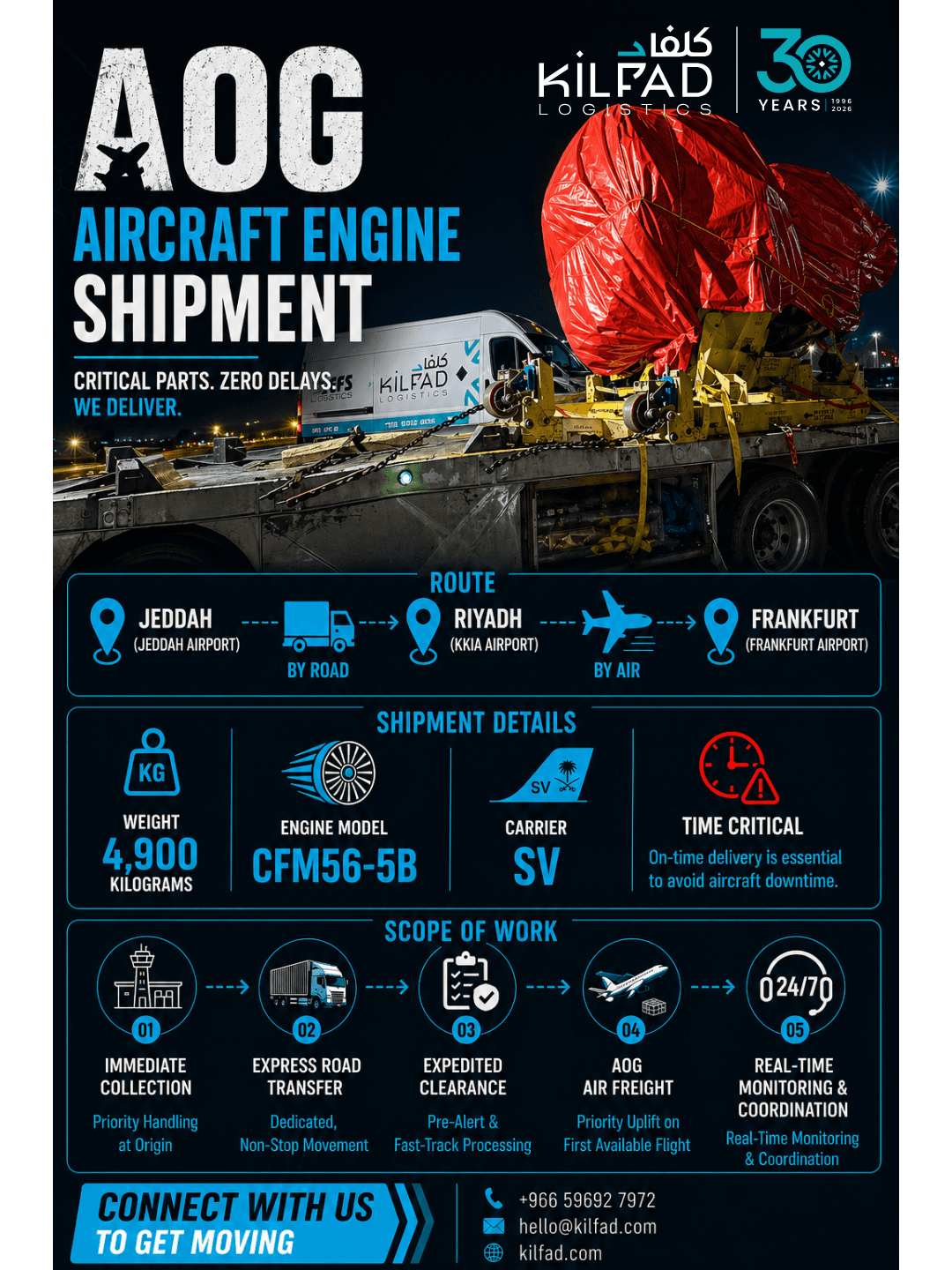 AOG Aircraft Engine Shipment