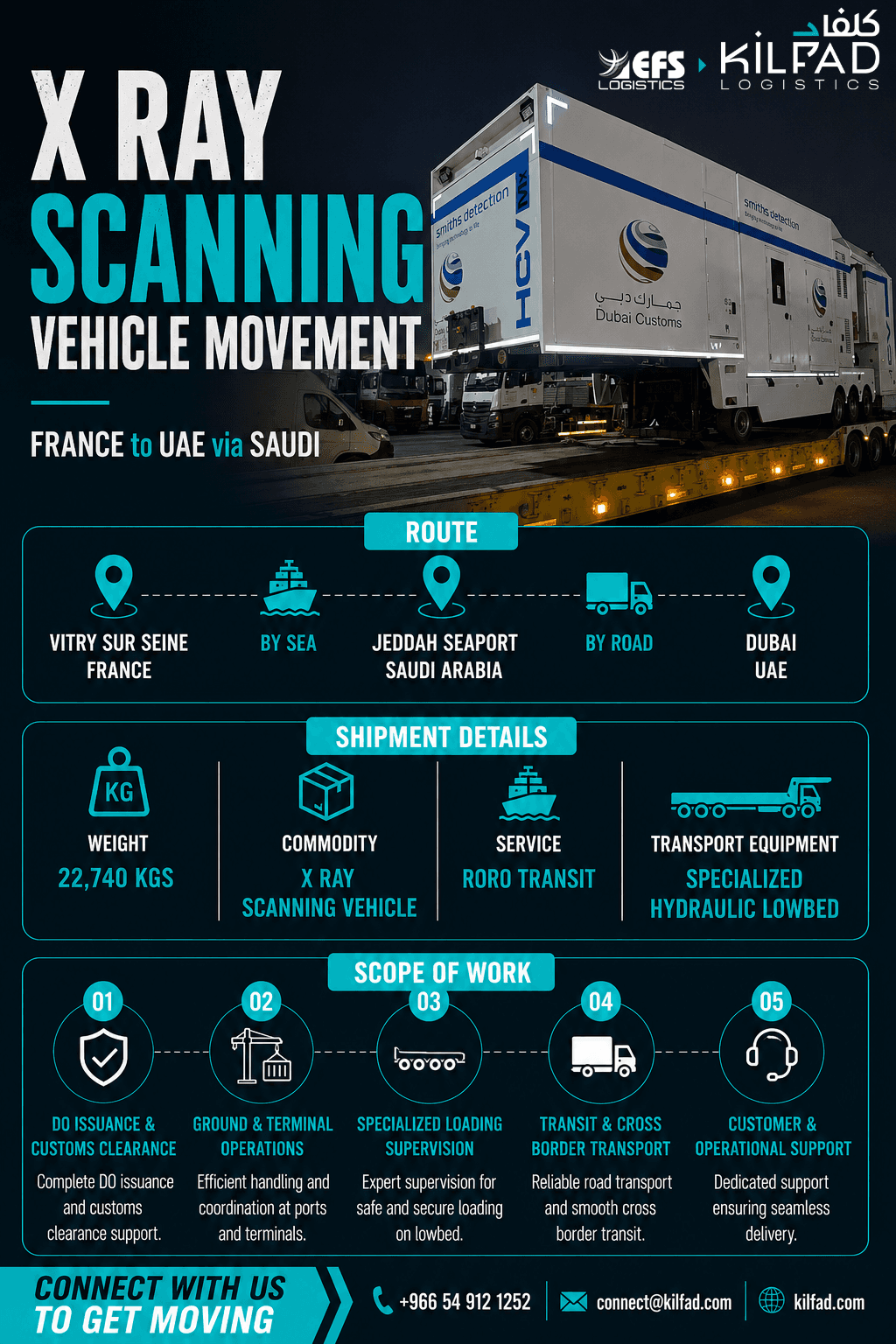 X Ray Scanning Vehicle Movement