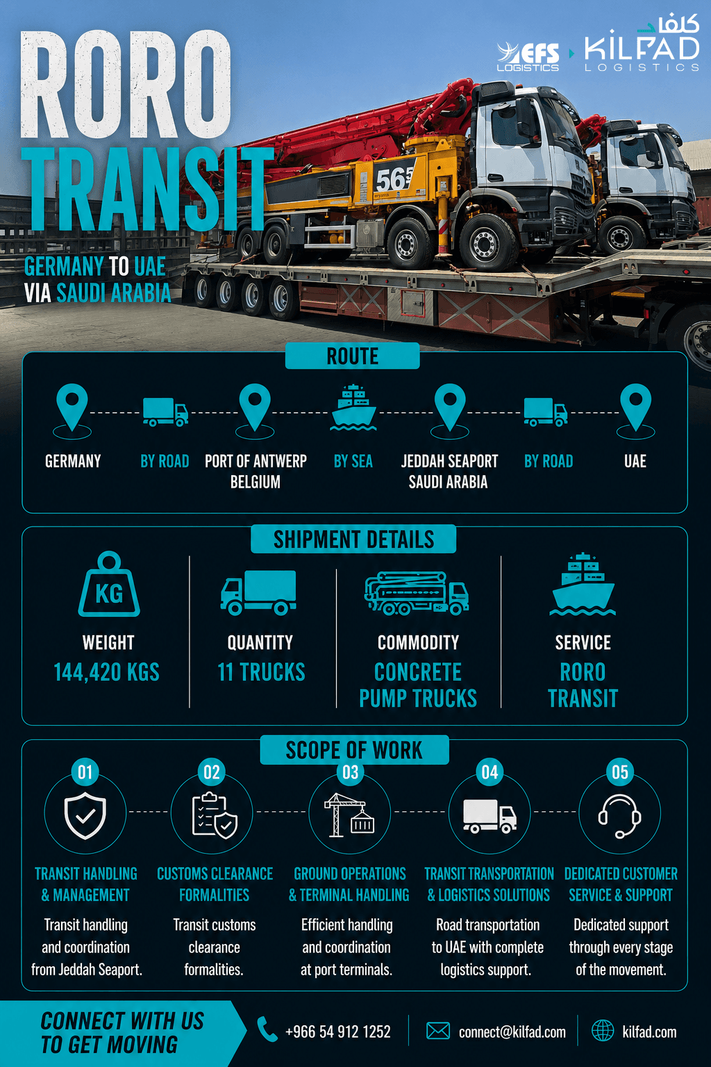 RORO Transit: Concrete Pump Trucks