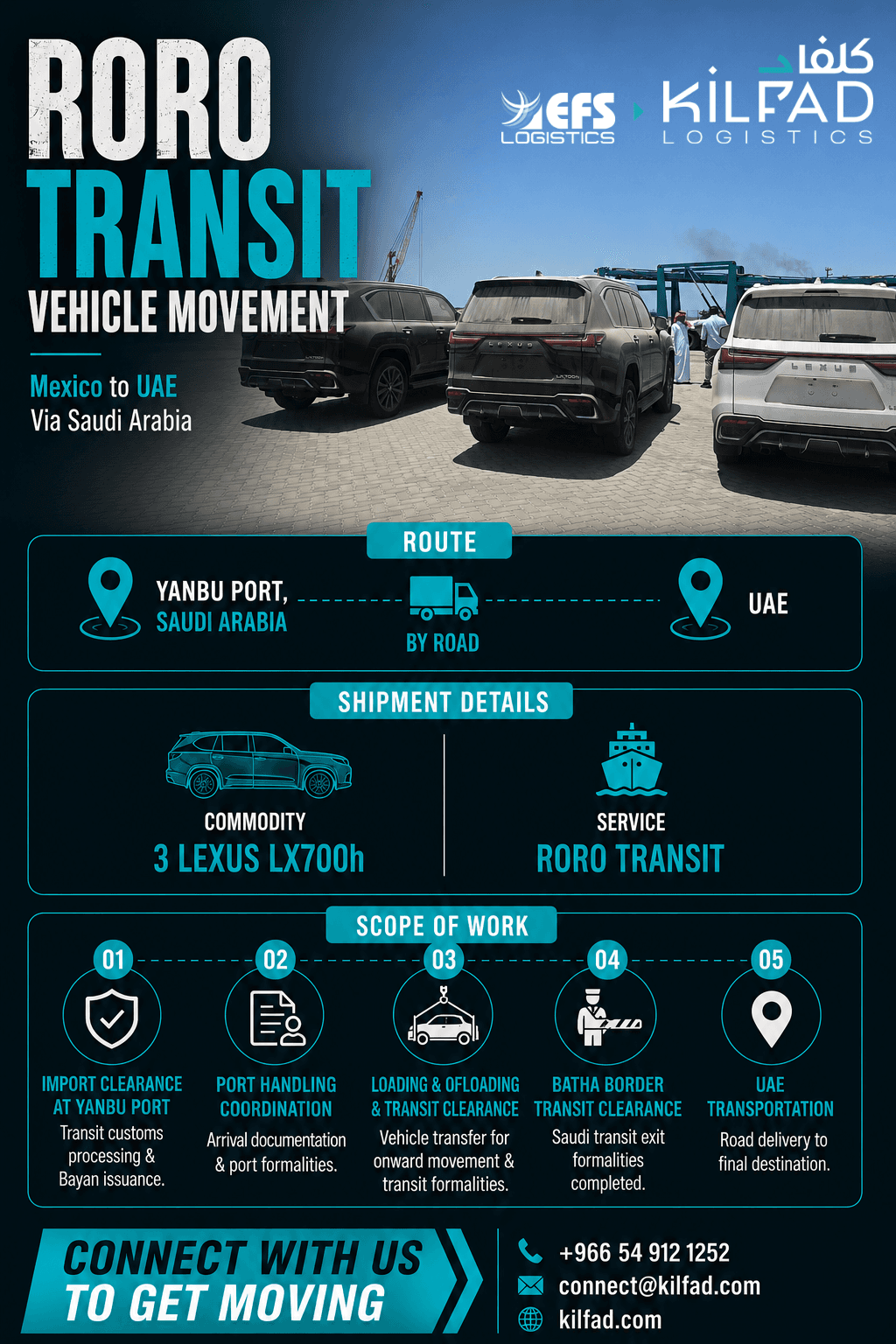 RORO Transit Vehicle Movement