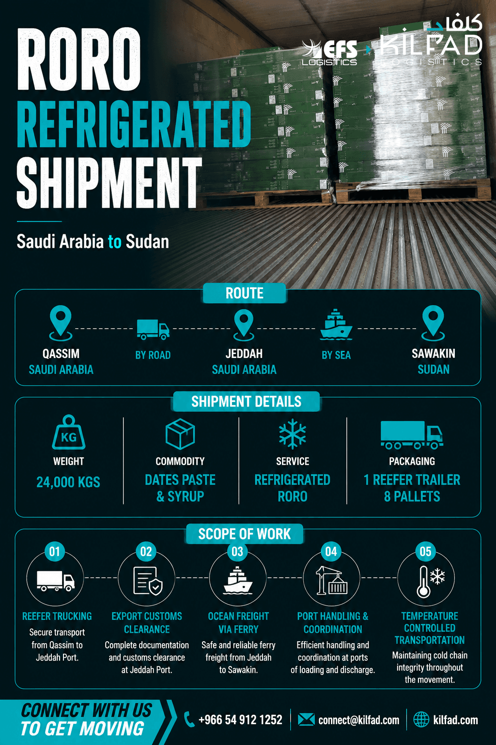 RORO Refrigerated Shipment