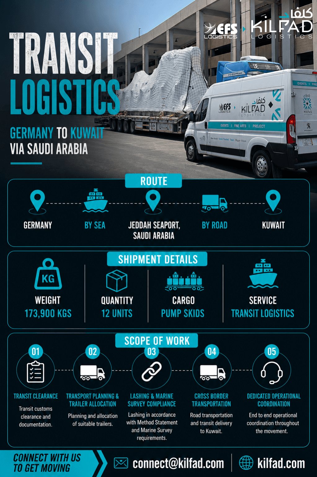 Transit Logistics: Pump Skids