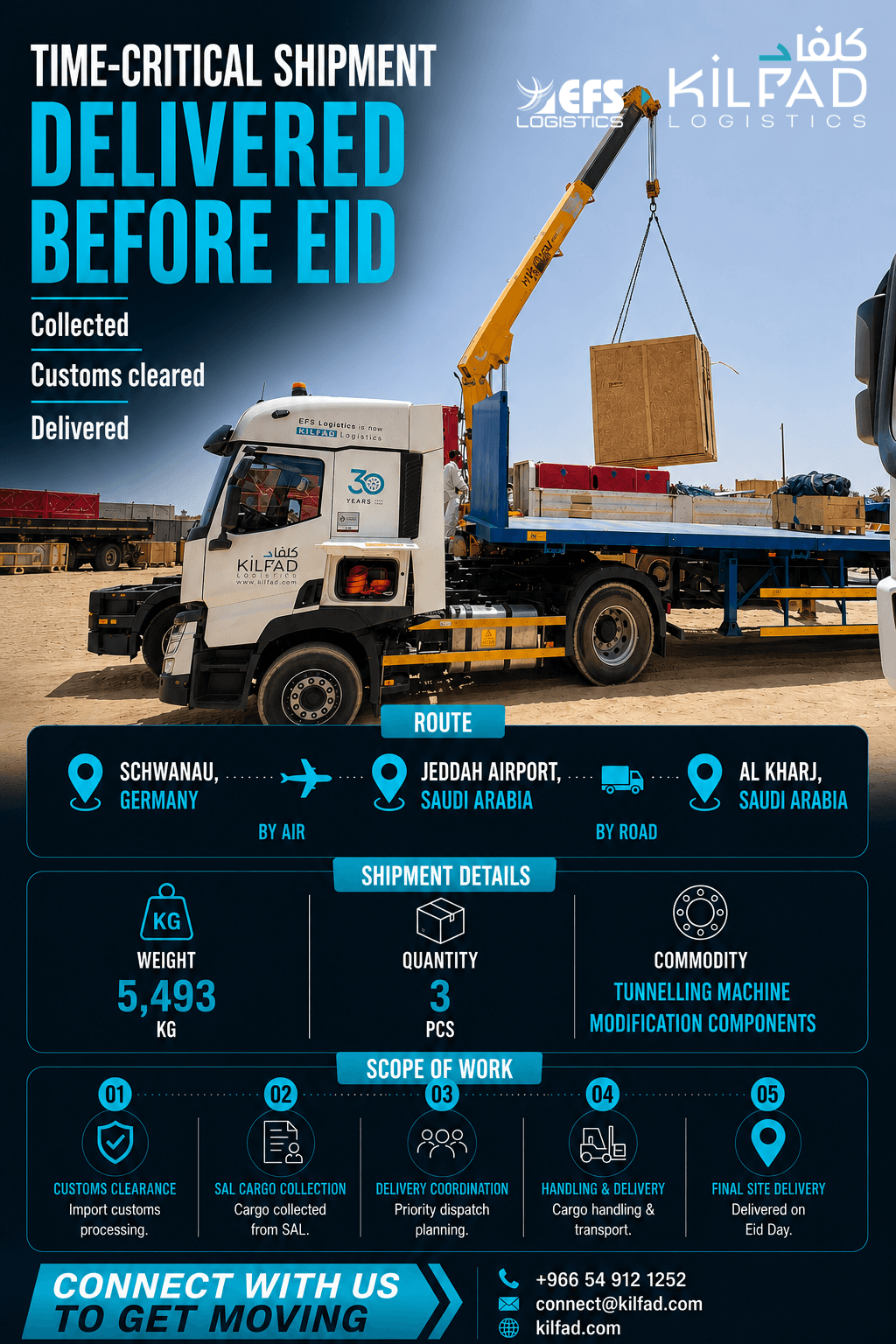 Time Critical: Delivered Before Eid