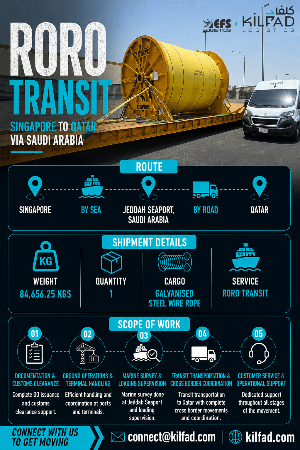 RORO Transit: Steel Wire