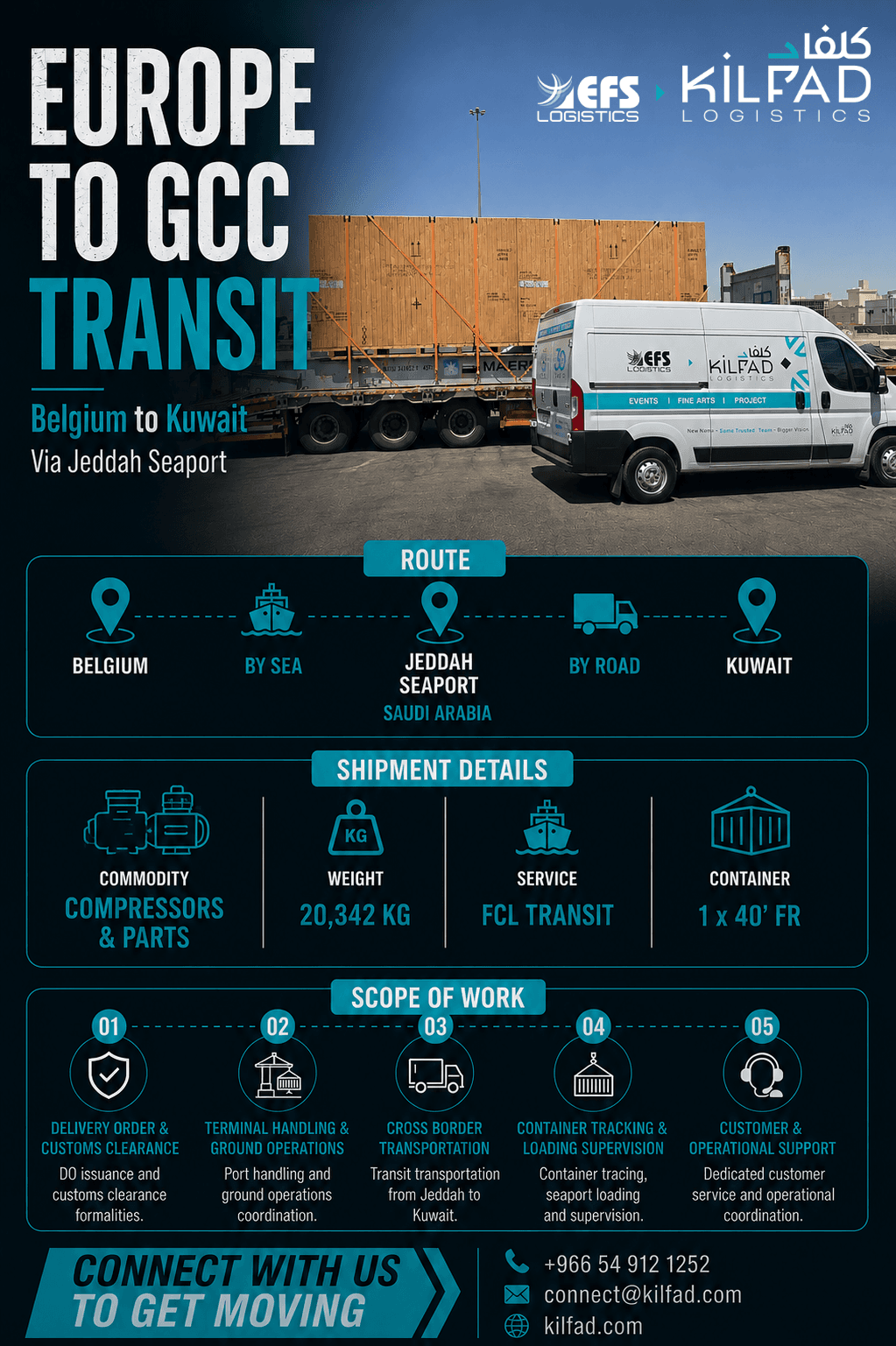 Europe to GCC Transit